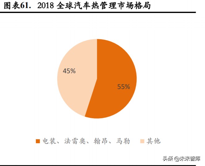 新能源汽车热管理深度报告：单车配套价值翻番，复合增速超25%