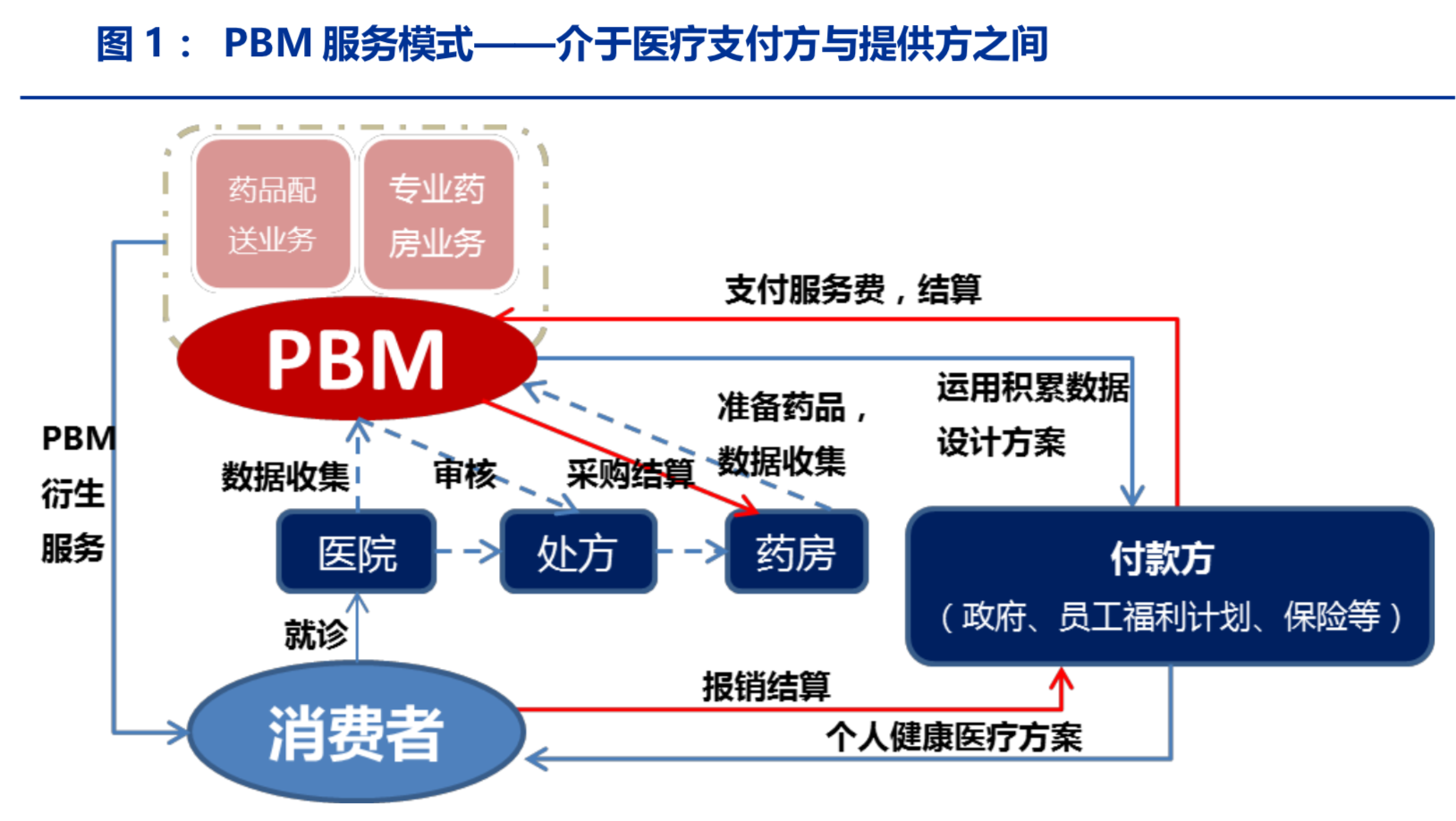 医疗信息化行业深度报告：DRGs+PBM，医疗信息化新机遇