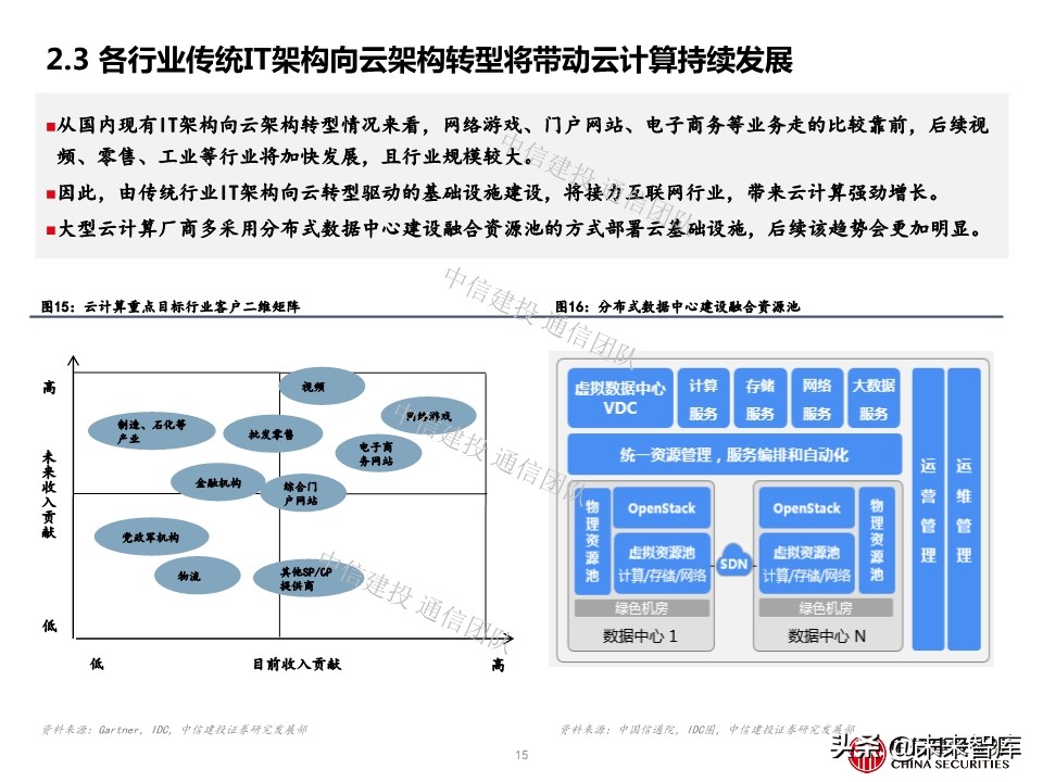 云计算专题报告：IDC，云端驱动，聚焦一线