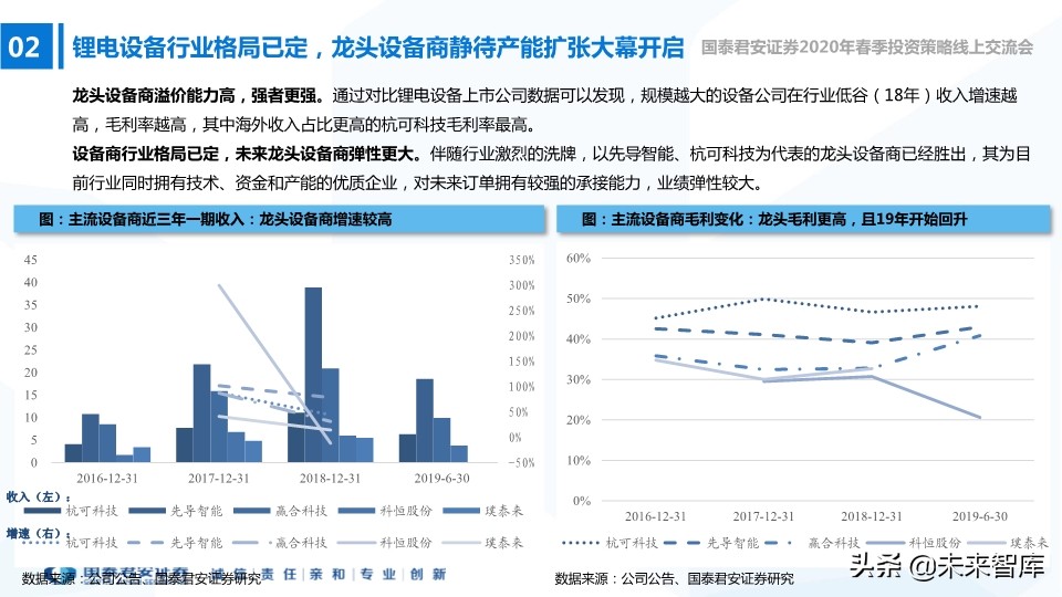 高端装备2020年春季投资策略：在边际向上的行业中寻找投资机会