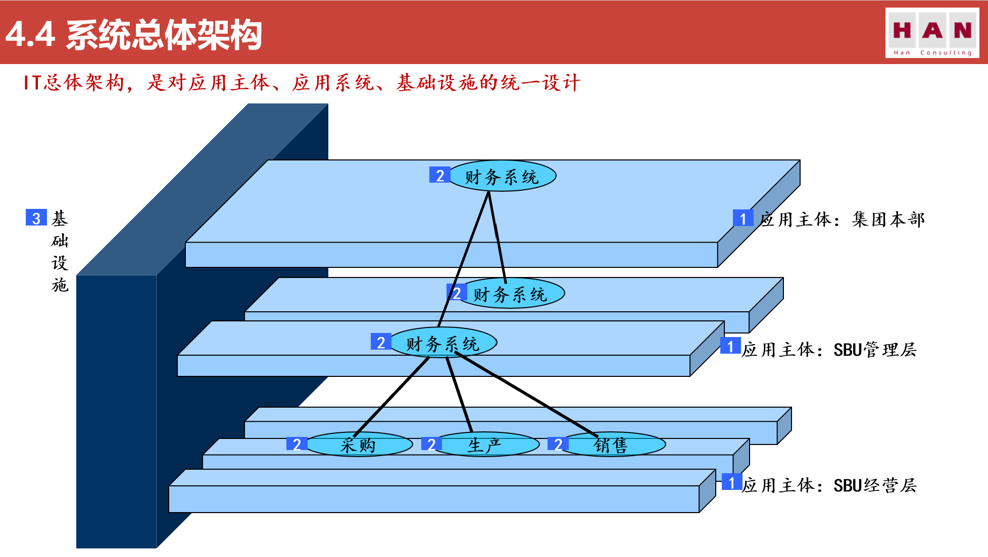 五大咨询公司IT战略规划方法论（119页）