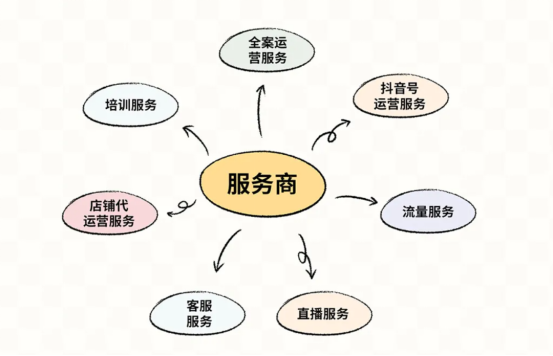 成都代运营抖音账号机构(抖音电商服务商能力盘点)