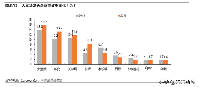 永辉超市专题报告：超市主业快速扩张，规模优势推业绩成长