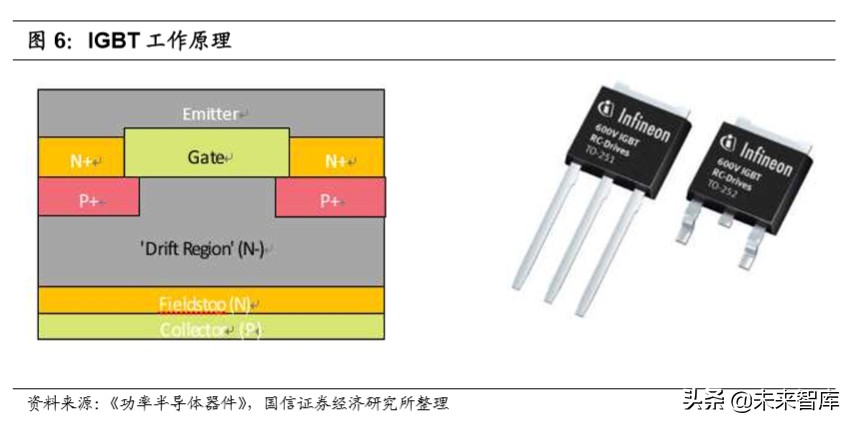 半导体行业专题研究：功率半导体产业投资宝典