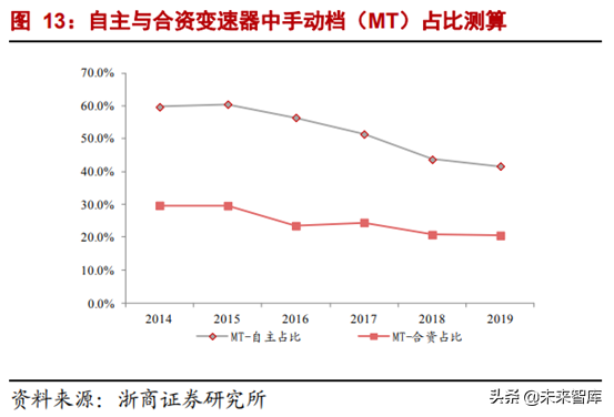 CVT变速器行业专题报告：格局生变