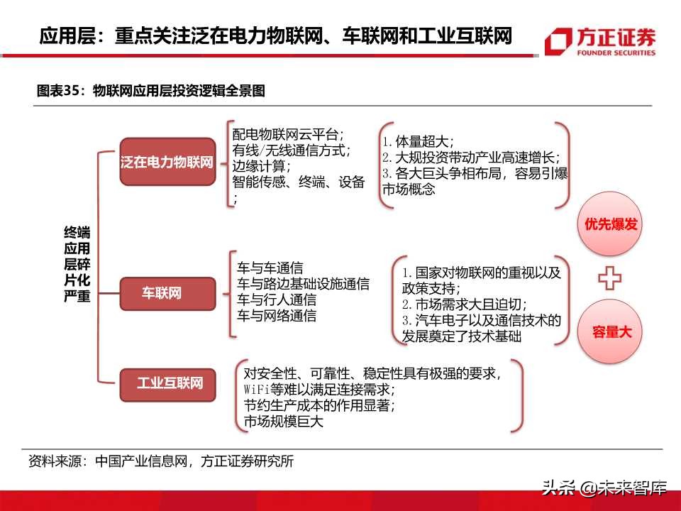 物联网行业深度报告：5G商用在即，万物互联时代来临