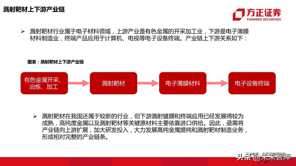 OLED行业深度报告：118页深度解读OLED产业的材料机遇
