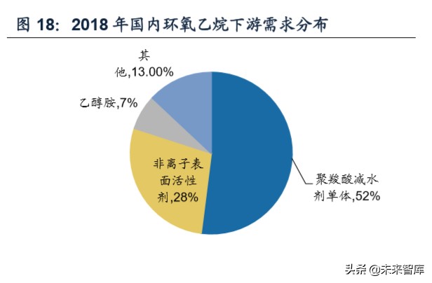 建筑材料专题报告之减水剂行业深度研究