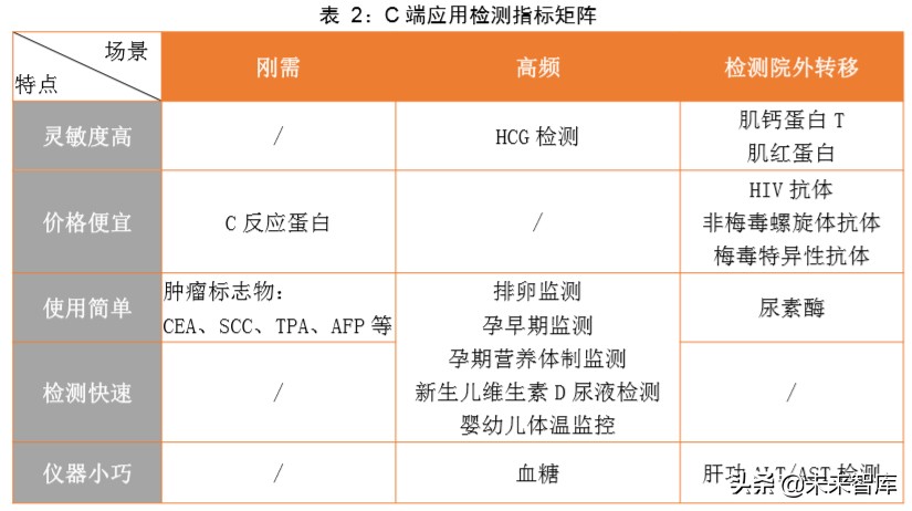 医疗检测设备专题报告：新一代SPR技术检测平台市场研究