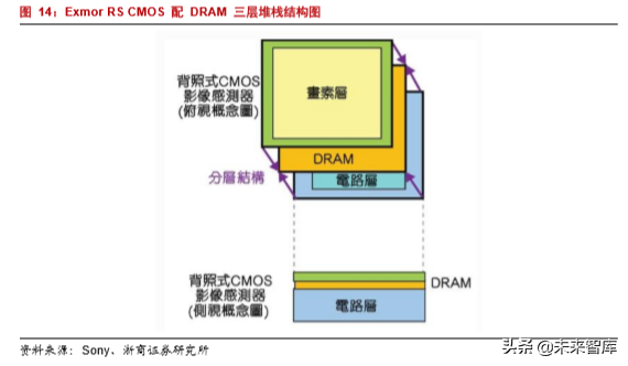 半导体行业专题报告之韦尔股份深度解析