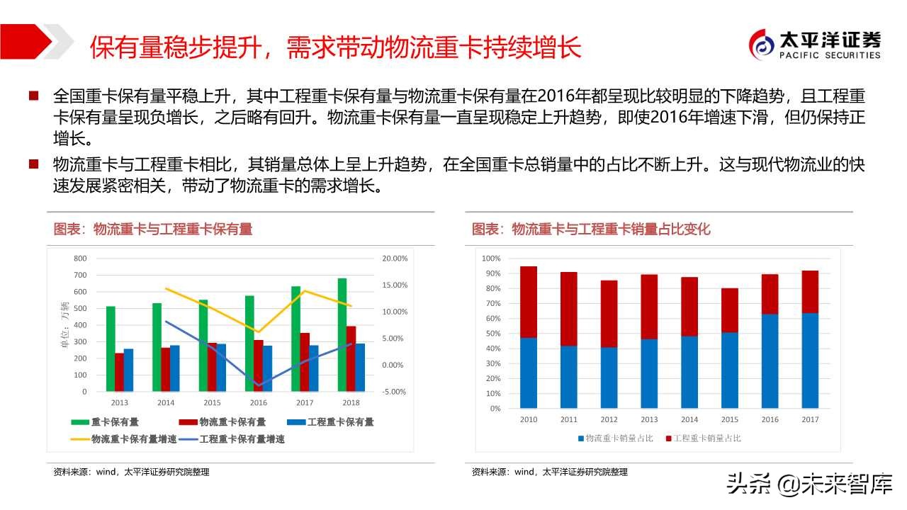 商用车行业专题报告：中国重汽，国之重器