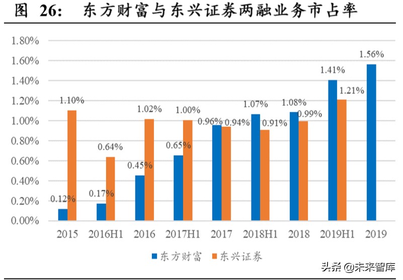 东方财富深度解析：上市十年，“中国嘉信”雏形初现
