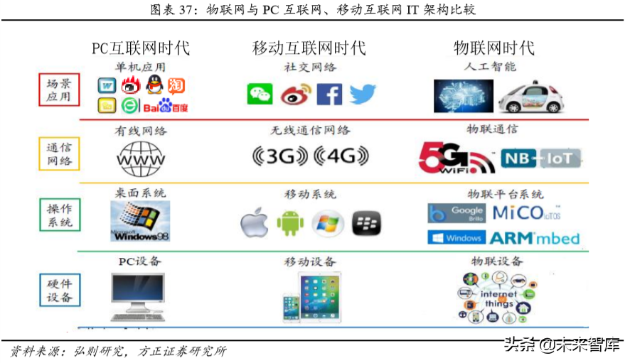 物联网时代新龙头之京东方深度解析