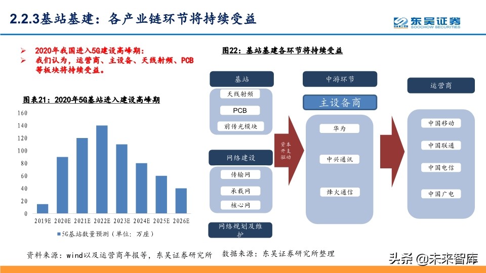 5G深度报告：科技新基建发力，5G驱动“云大物智”加速向上