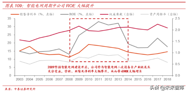 电力电网行业专题之国电南瑞深度解析