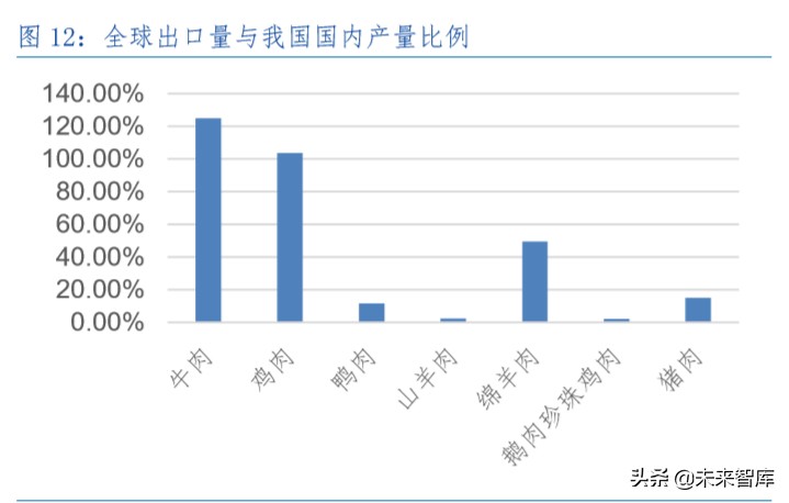 生猪养殖行业专题报告：生猪产业规模化红利与相对效率曲线效应