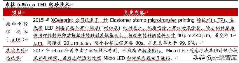 光电显示行业深度报告：MiniLED量产工艺突破，助力显示再升级