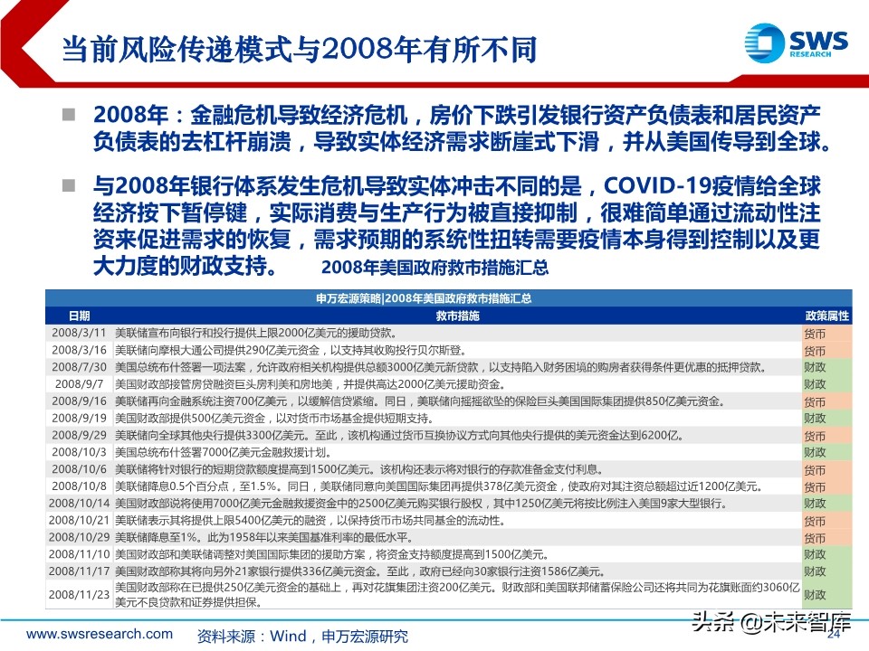 2020年春季全球資產(chǎn)配置投資策略：斗轉(zhuǎn)，星移