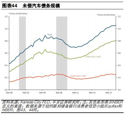 汽车金融：汽车零售贷款市场专题报告