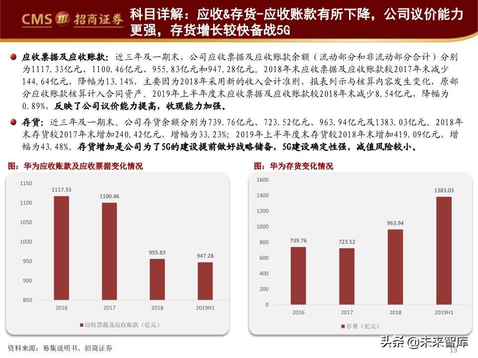 华为首次境内发债深度解析