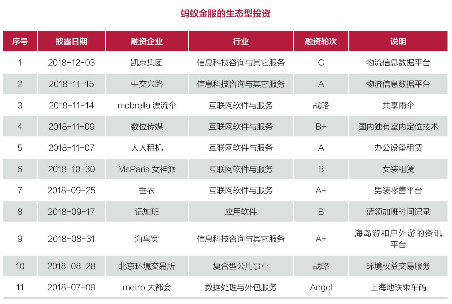 2018中国企业风险投资（CVC）行业发展报告