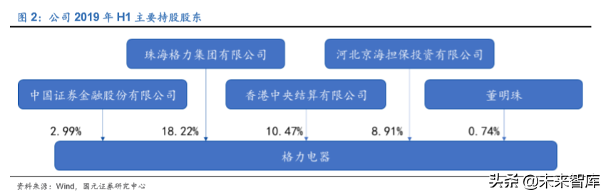 格力电器如何独立自主走出空调通途？