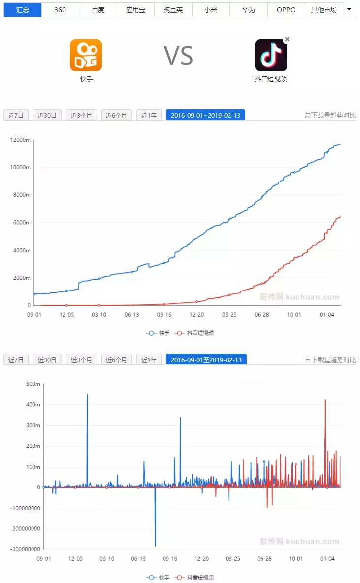 电子行业抖音代运营(抖音代运营是什么价位？)  第3张