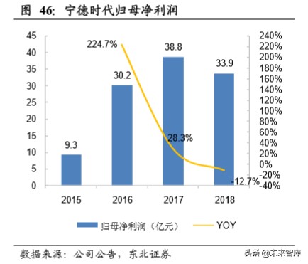 电化学储能专题报告：电化学储能兴起，铁锂出海正当时