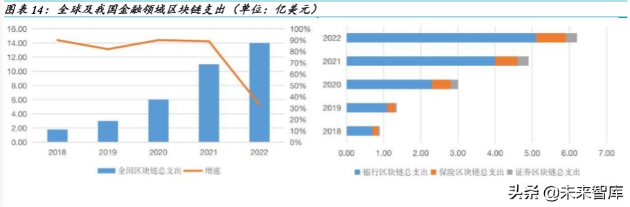 金融科技深度报告：银行IT，景气向上
