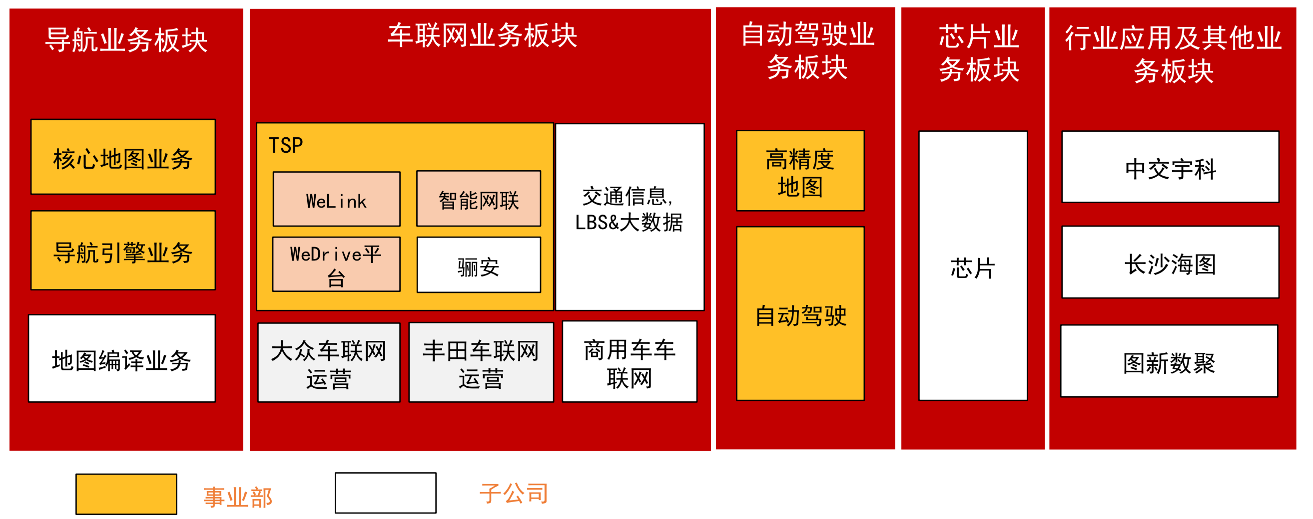 电子导航地图标杆研究：150页PPT读懂四维图新.pdf