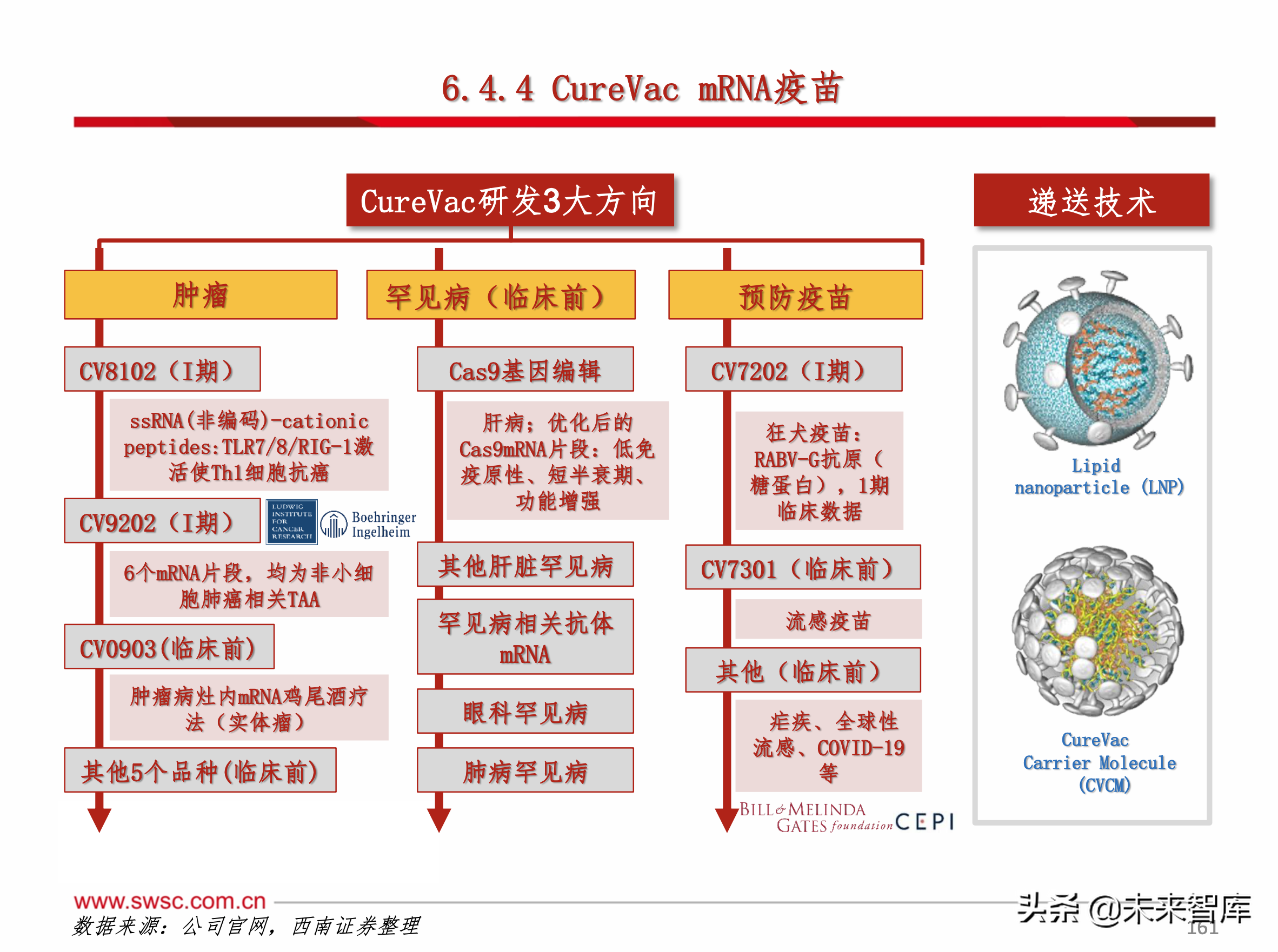 医药行业之新冠肺炎192页专题报告