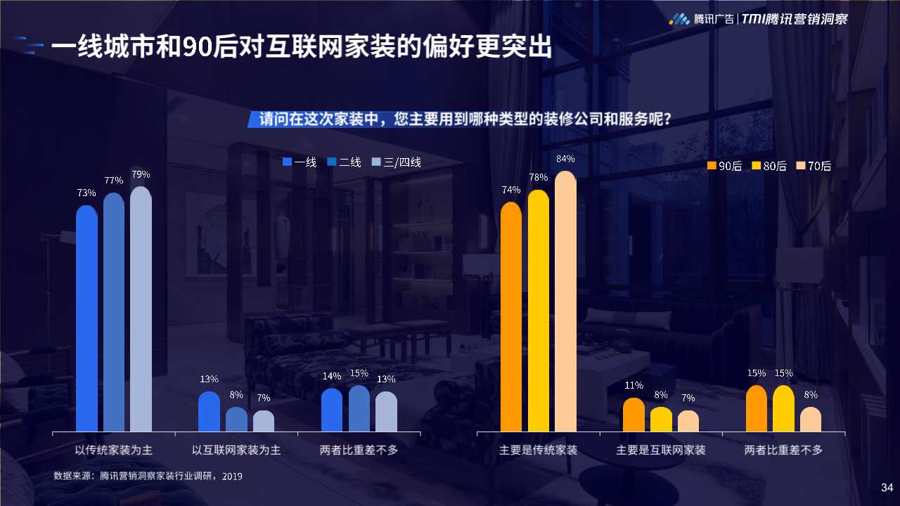 2019年家居行业洞察白皮书