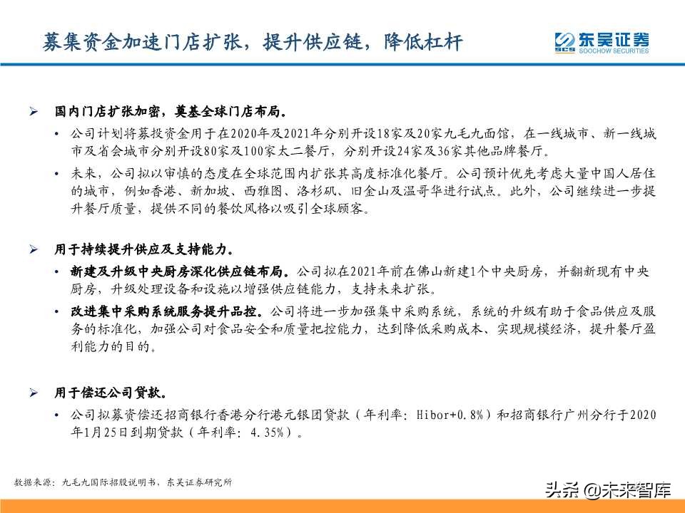 从九毛九国际看连锁餐饮培育与商业化扩张