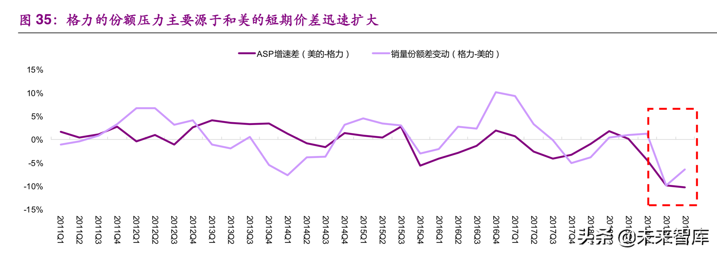格力电器专题报告一：何时重塑格局，期待王者归来