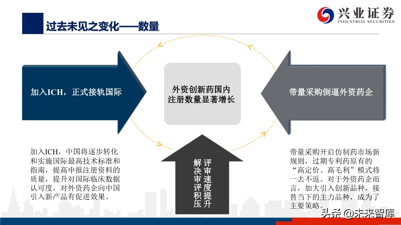 医药行业深度报告：外资药企中国市场策略变化的危与机