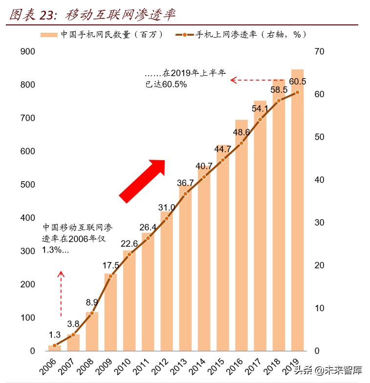 产业链会转移出中国吗：全球变局中的中国产业趋势