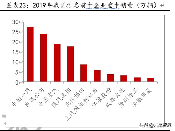 燃料电池行业专题报告：重卡、叉车引领未来燃料电池市场