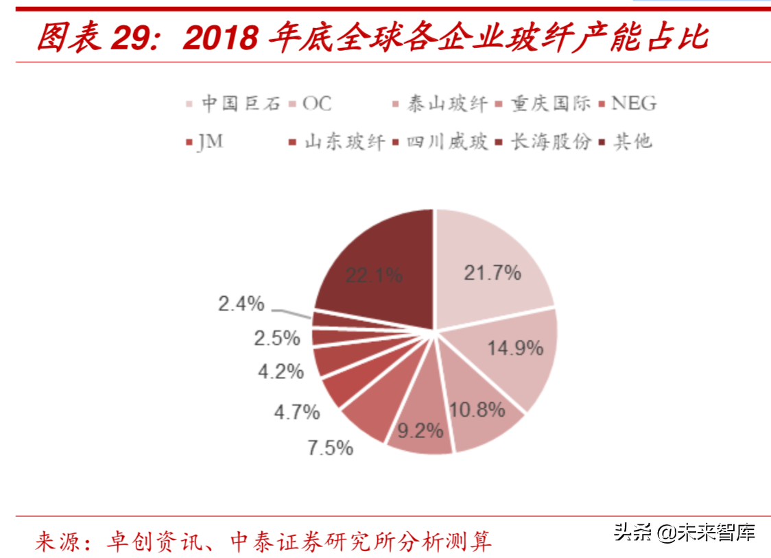 新材料专题：玻璃纤维行业深度研究