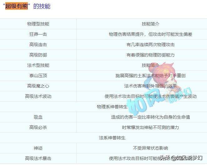 梦幻西游：雪山500万游戏币收花果山首席票，超级有熊有特殊技能