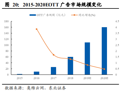 5G重构互联网传媒行业：大屏、云游戏和VRAR