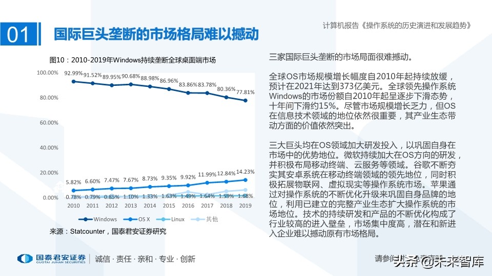 计算机操作系统的历史演进和未来趋势