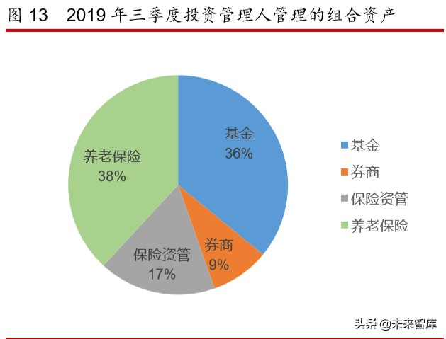 2019年保险资产管理行业年度报告