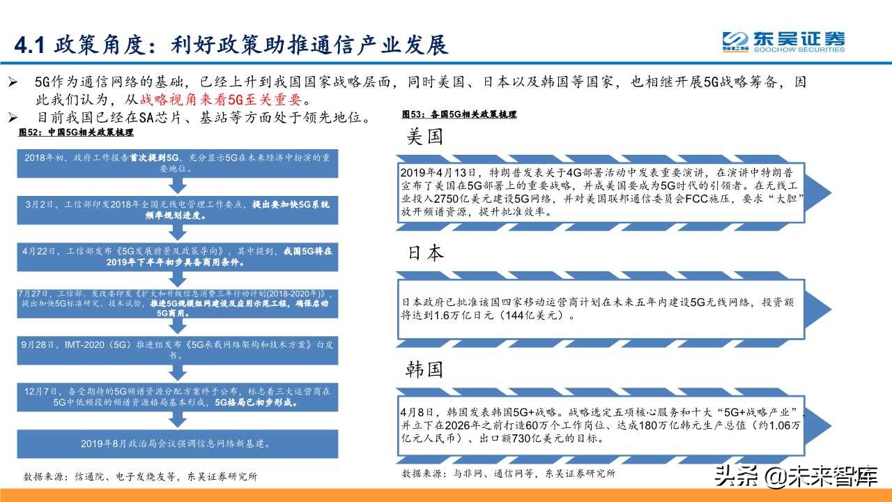 5G深度研究报告：以战略视角重新审视5G的周期性及成长性