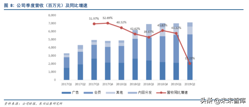 爱奇艺深度解析：中国视频付费领军者