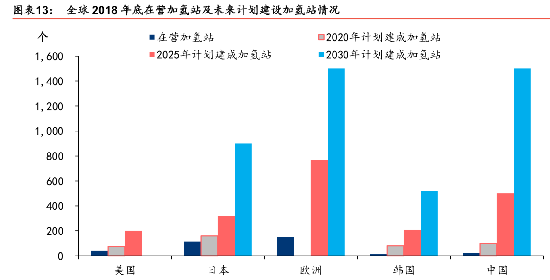 燃料电池产业专题报告之氢能设备行业深度研究
