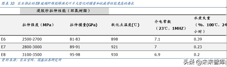 玻纤行业深度报告：强者恒强，2020年景气有望回升