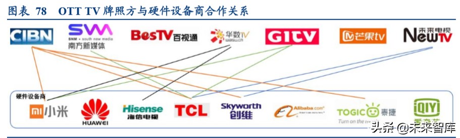 视频流媒体行业中美对标分析：迎来5G周期黄金时代