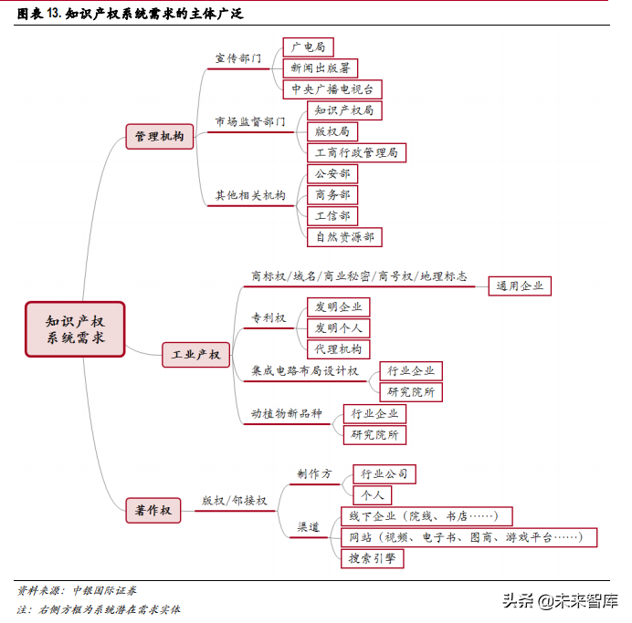 知识产权专题报告：科技自信开启知识产权保护的春天