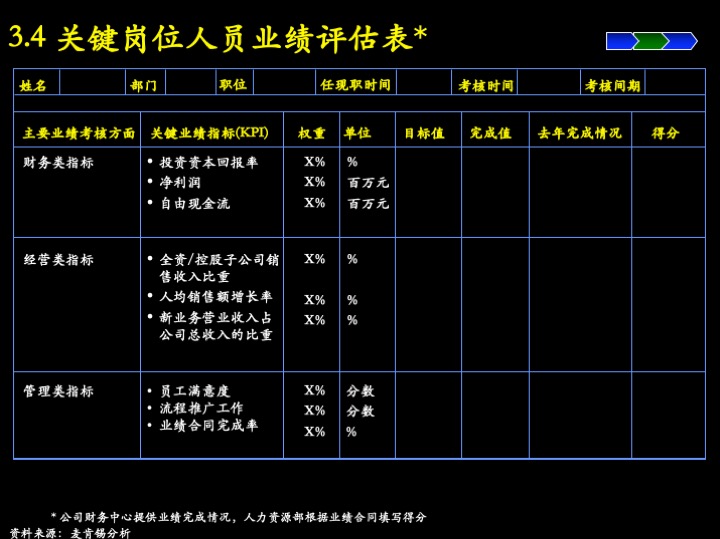 卓越管理工具：企业经营制胜的三大核心管理流程（100页PPT）