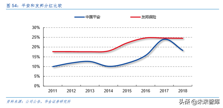 中国平安深度解析：深度分析，九层之台起于累土